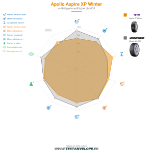 Grafic comparativ