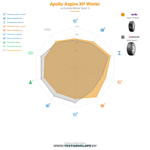Grafic comparativ