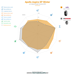 Grafic comparativ