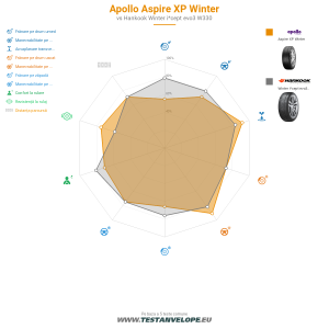 Grafic comparativ