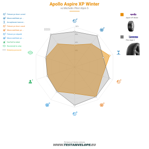 Grafic comparativ