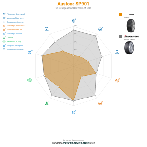 Grafic comparativ