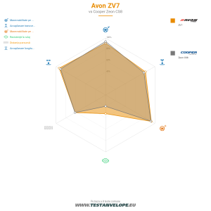 Grafic comparativ