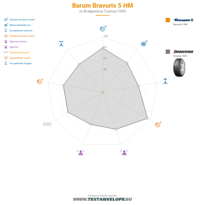Grafic comparativ