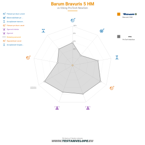 Grafic comparativ