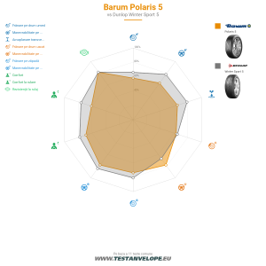 Grafic comparativ