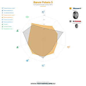 Grafic comparativ