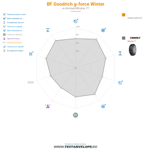 Grafic comparativ