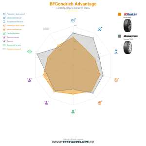 Grafic comparativ