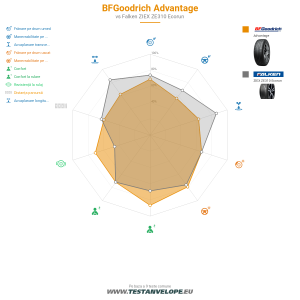 Grafic comparativ