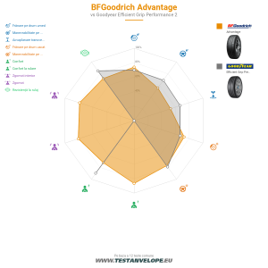 Grafic comparativ