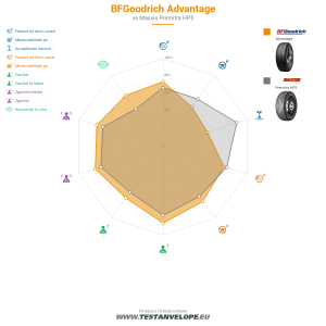 Grafic comparativ