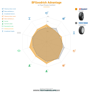 Grafic comparativ