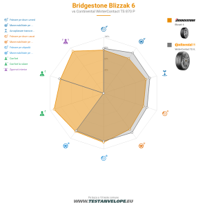 Grafic comparativ