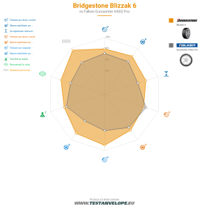 Grafic comparativ