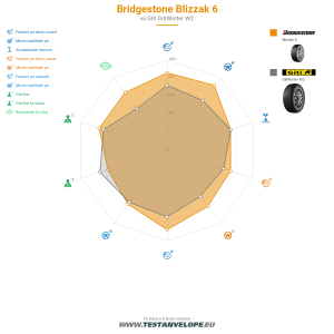 Grafic comparativ