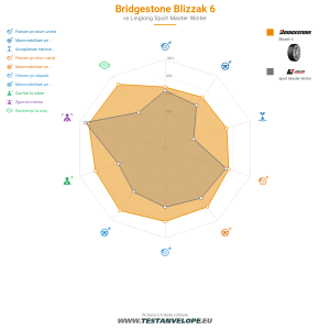 Grafic comparativ
