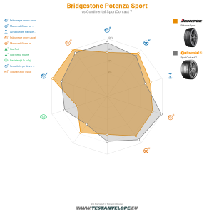 Grafic comparativ