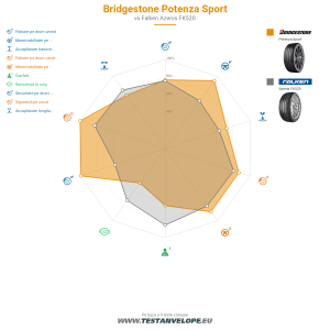 Grafic comparativ