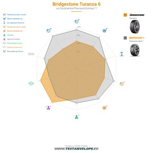 Grafic comparativ