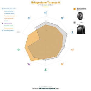 Grafic comparativ