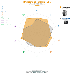 Grafic comparativ