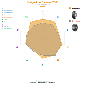 Grafic comparativ