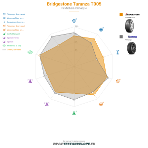 Grafic comparativ