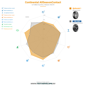 Grafic comparativ
