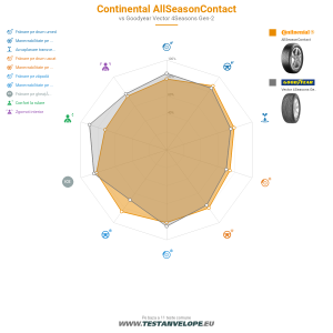 Grafic comparativ