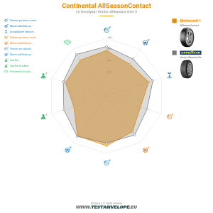 Grafic comparativ