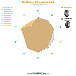 Grafic comparativ