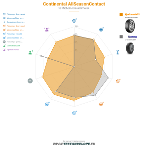 Grafic comparativ