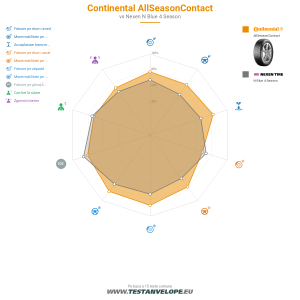 Grafic comparativ