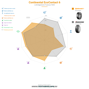Grafic comparativ