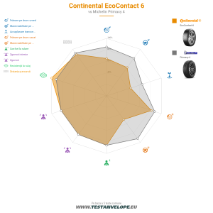 Grafic comparativ