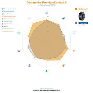 Grafic comparativ