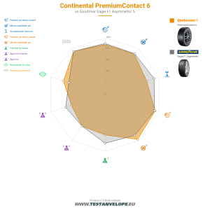 Grafic comparativ