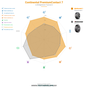 Grafic comparativ