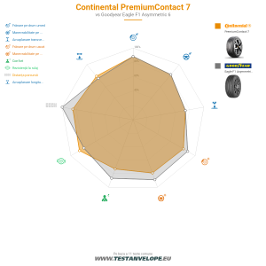 Grafic comparativ