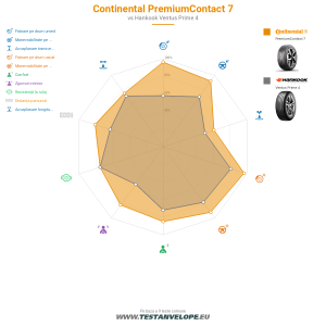 Grafic comparativ