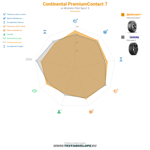 Grafic comparativ
