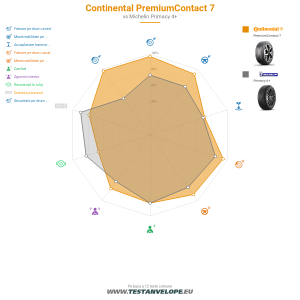 Grafic comparativ