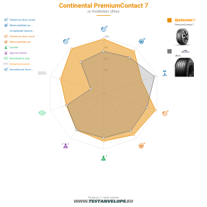 Grafic comparativ