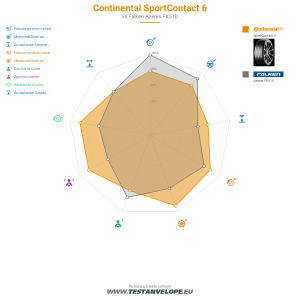 Grafic comparativ