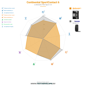 Grafic comparativ