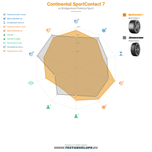 Grafic comparativ