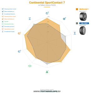 Grafic comparativ
