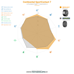 Grafic comparativ
