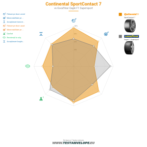 Grafic comparativ
